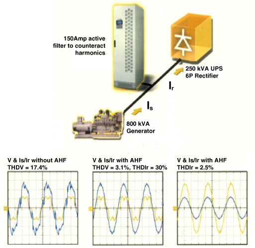 Active Harmonic Filter Diagram